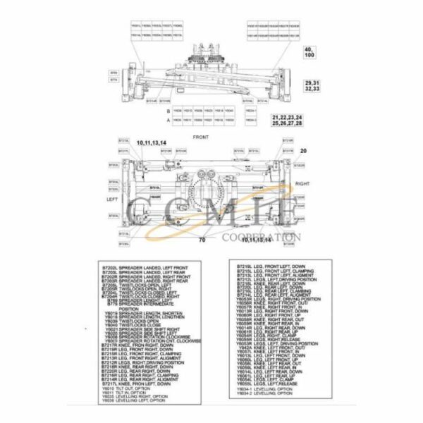 Kalmar 923853.0112 electric system top lift spare parts