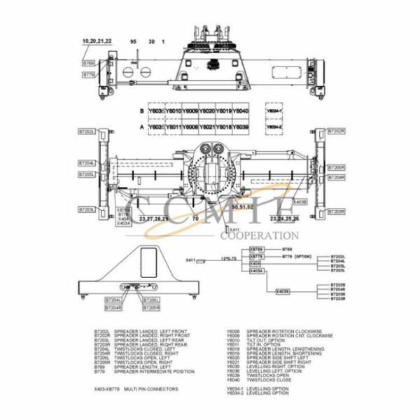 Kalmar 923853.0114 electric system top lift spare parts