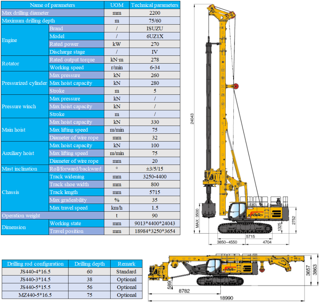 XCMG bridge construction crawler rotary drilling rig